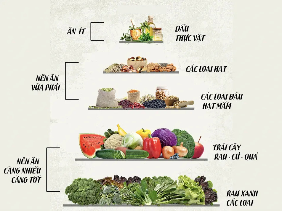 Tìm và bổ sung thêm chất dinh dưỡng